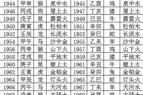 五行命盤查詢|免費生辰八字五行屬性查詢、算命、分析命盤喜用神、喜忌